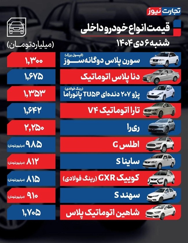 قیمت خودرو در بازار امروز 6 دی