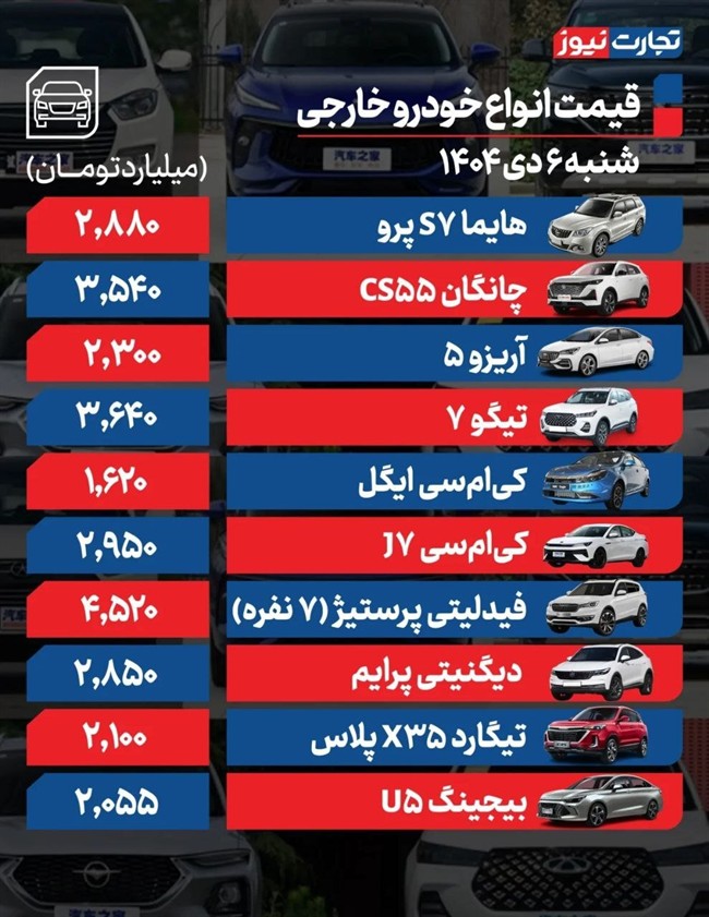 قیمت خودرو در بازار امروز 6 دی