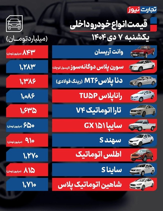 قیمت خودرو امروز ۷ دی ماه