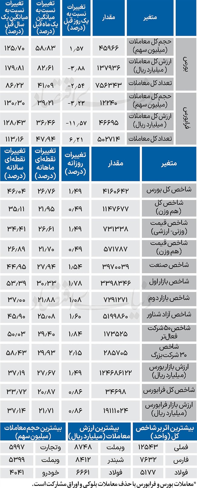 نبض شاخص - 1404/10/08
