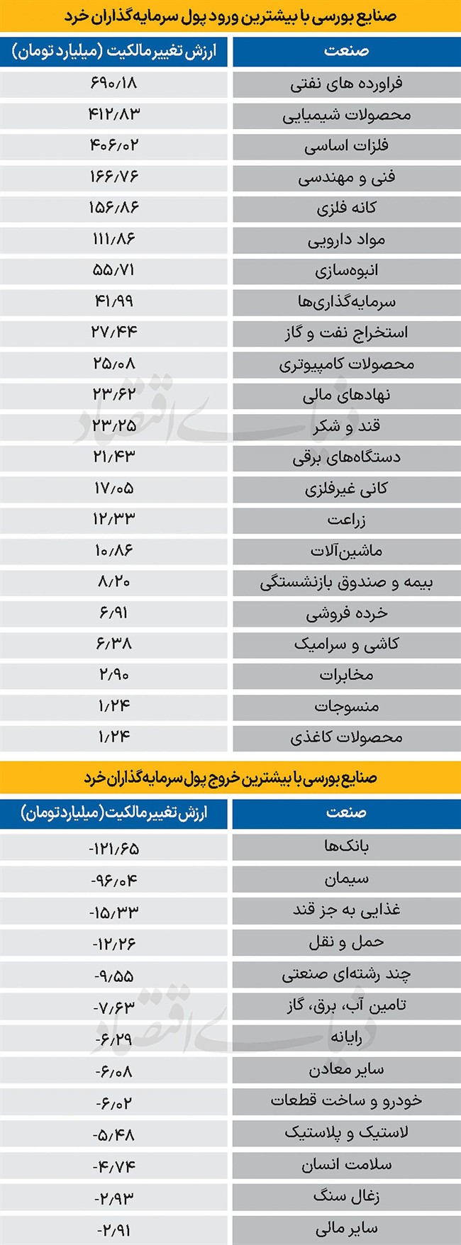 سردمداران ورود و خروج حقیقی‌ها - 1404/10/08