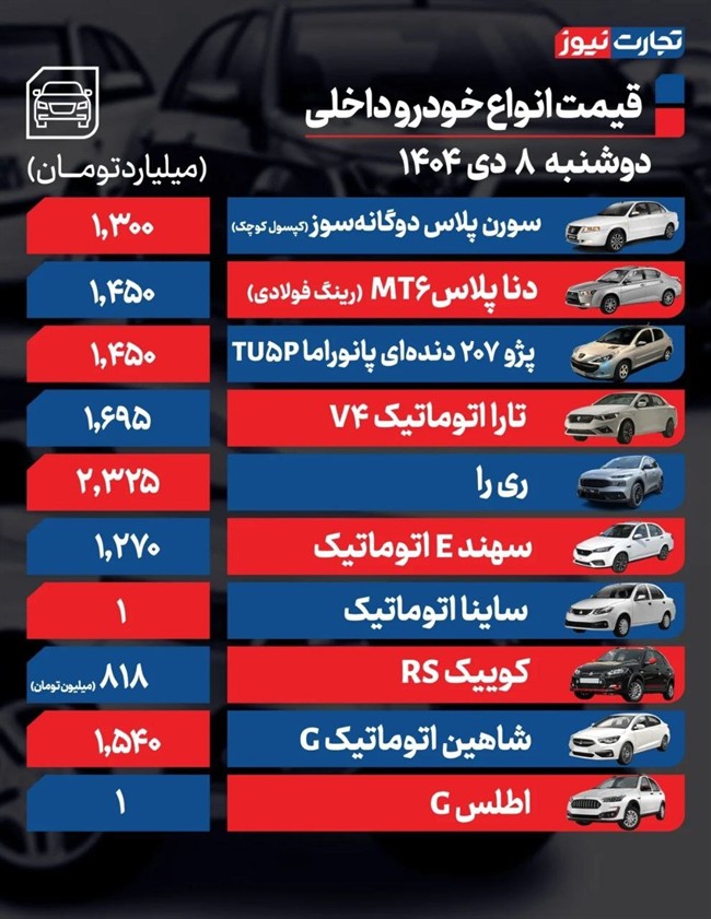 قیمت خودرو امروز ۸ دی ۱۴۰۴