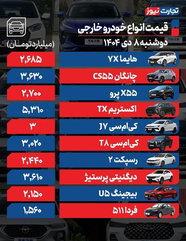 قیمت خودرو امروز ۸ دی ۱۴۰۴