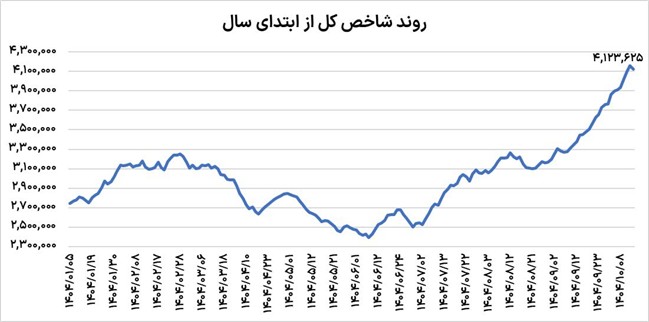 IMG_20251229_144709_420