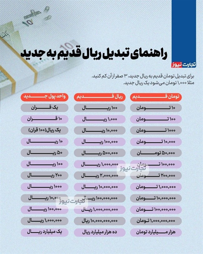 اینفوگرافیک: راهنمای تبدیل ریال قدیم به جدید