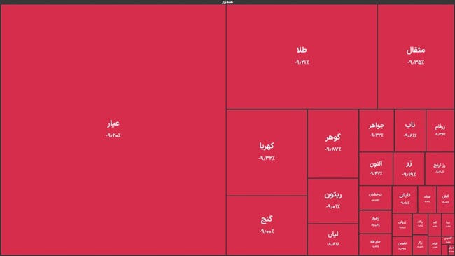 وضعیت صندوق&zwnj;های طلا همچنان قرمز