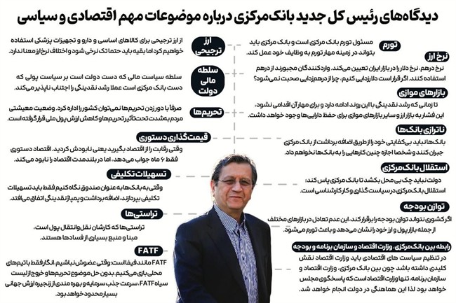 دیدگاه‌های عبدالناصر همتی، رئیس کل جدید بانک‌مرکزی درباره موضوعات مهم اقتصادی و سیاسی