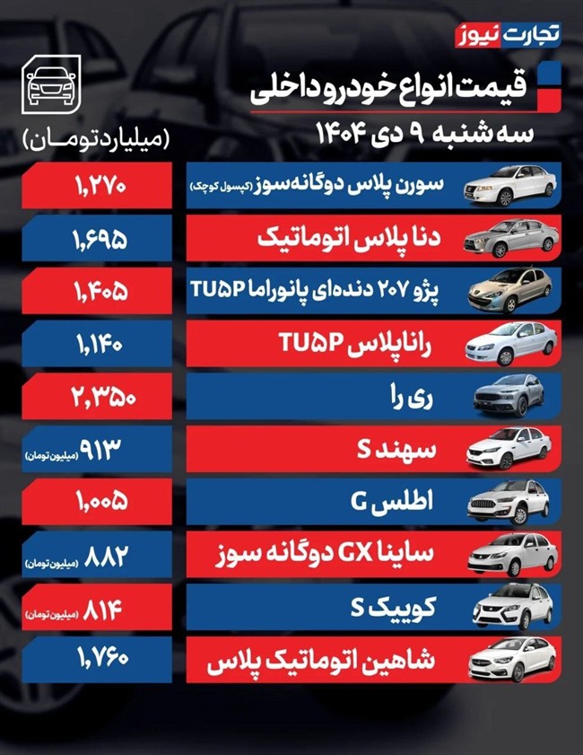 قیمت خودرو امروز 9 دی 1404