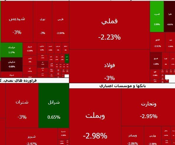 شاخص بورس تهران در اولین دقایق امروز
