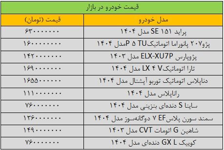 بازار خودرو به کمای سنگین رفت/ آخرین قیمت سمند، کوییک، پژو، شاهین، تارا و دنا + جدول
