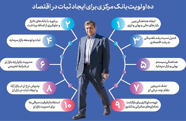 پایان رانت‌پاشی دلاری؟