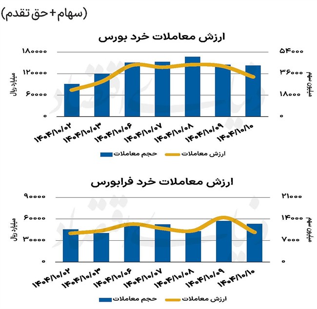بازار سهام - 1404/10/11