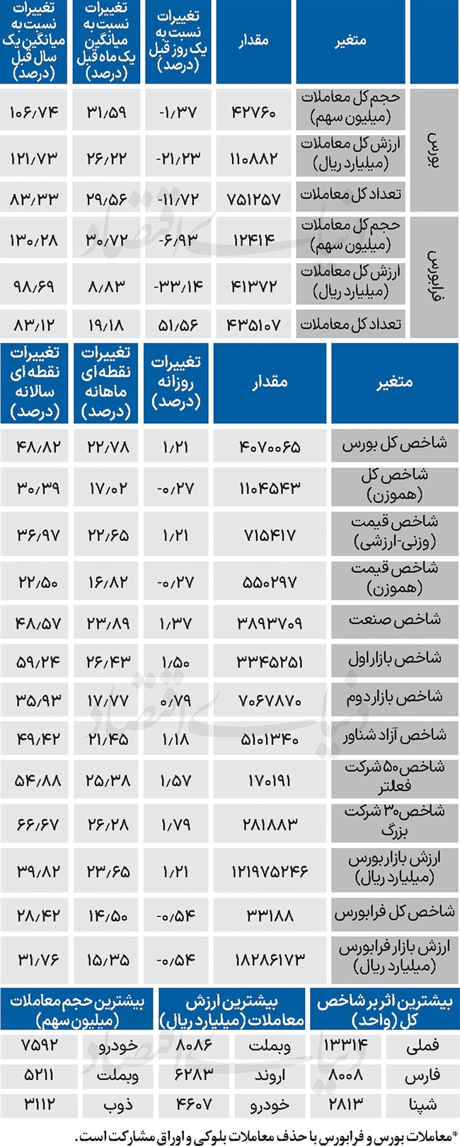 نبض شاخص - 1404/10/11