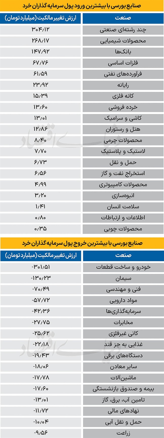 سردمداران ورود و خروج حقیقی‌ها - 1404/10/11