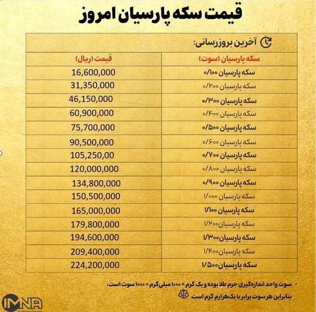 قیمت سکه پارسیان امروز پنجشنبه ۱۱ دیماه قیمت سکه پارسیان امروز پنجشنبه ۱۱ دیماه