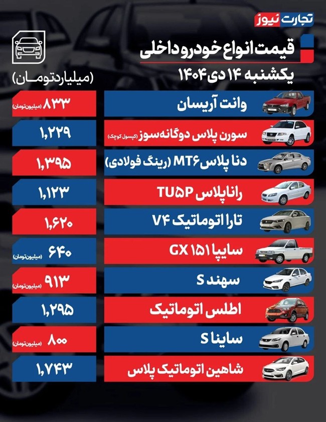 قیمت خودرو در بازار امروز ۱۴ دی