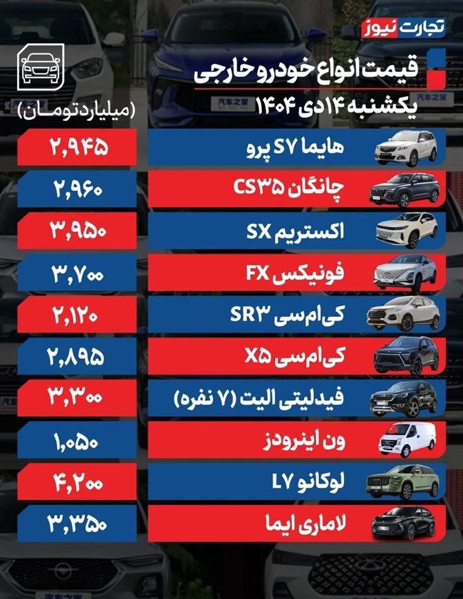 قیمت خودرو در بازار امروز ۱۴ دی