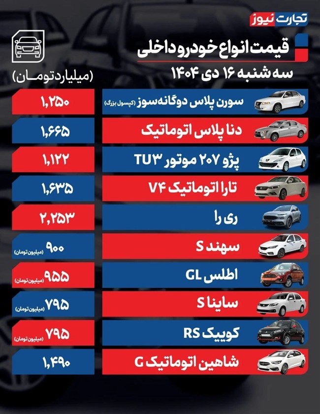 قیمت خودرو امروز 16 دی