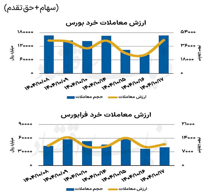 بازار سهام - 1404/10/18