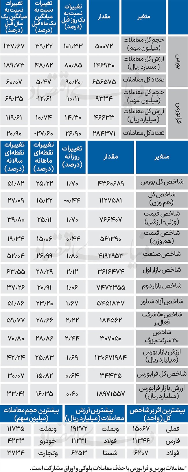 نبض شاخص - 1404/10/18