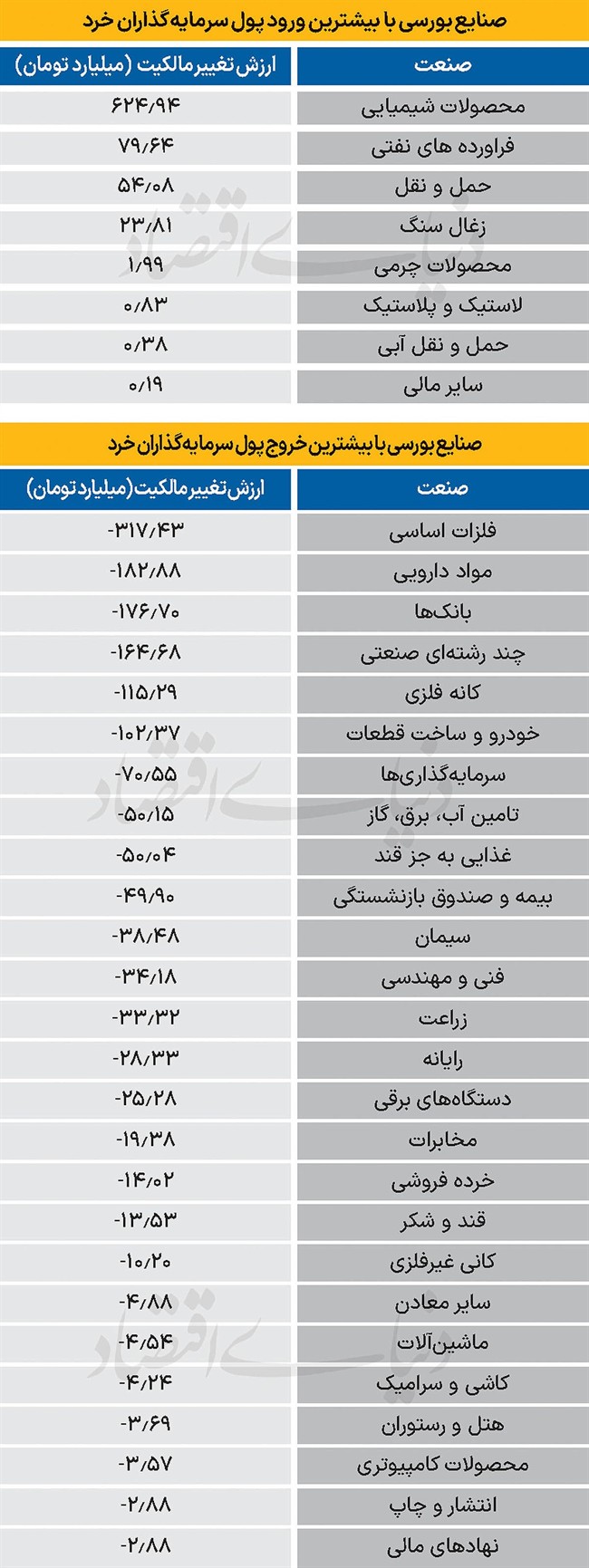 سردمداران ورود و خروج حقیقی‌ها - 1404/10/18