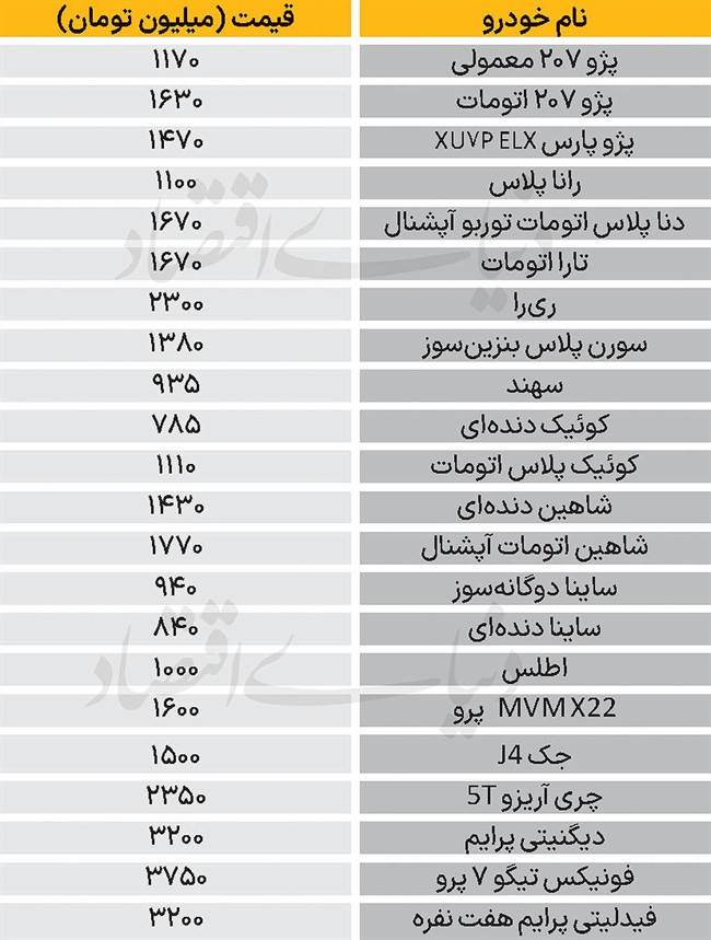 نبض بازار - 1404/10/18