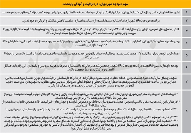 شارژ ترافیک از بودجه شهرداری