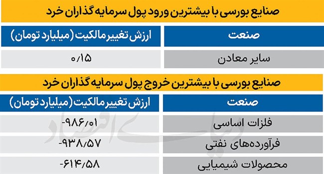 سردمداران ورود و خروج حقیقی‌ها - 1404/11/06