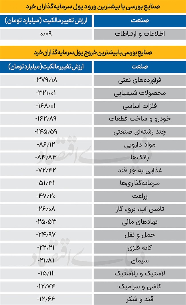 سردمداران ورود و خروج حقیقی‌ها - 1404/11/07
