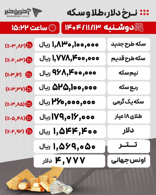 جدیدترین قیمت طلا، سکه و دلار؛ امروز ۱۳ بهمن