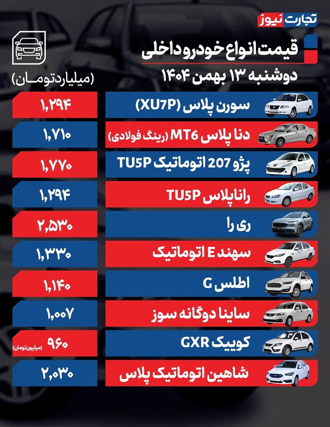 قیمت خودرو در باراز امروز 13 بهمن ماه قیمت خودرو در باراز امروز 13 بهمن ماه