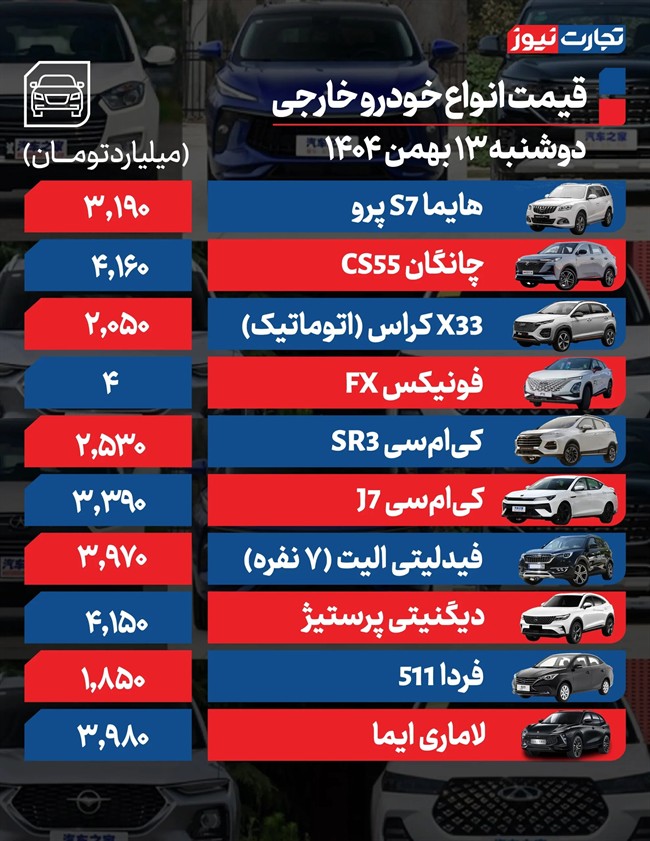 قیمت خودرو در باراز امروز 13 بهمن ماه قیمت خودرو در باراز امروز 13 بهمن ماه