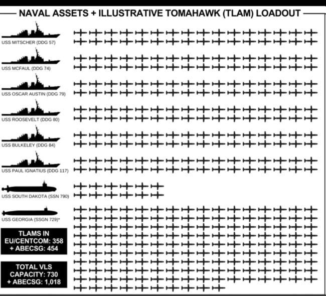 توان محدود ناوگروه هواپیمابر لینکلن برای عملیات نظامی در منطقه/ نیروی دریایی آمریکا چند ناو و موشک در اطراف ایران دارد؟ +نقشه و اینفوگرافی