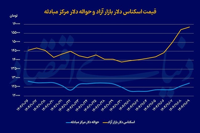 سیگنال استانبول به چهارراه استانبول