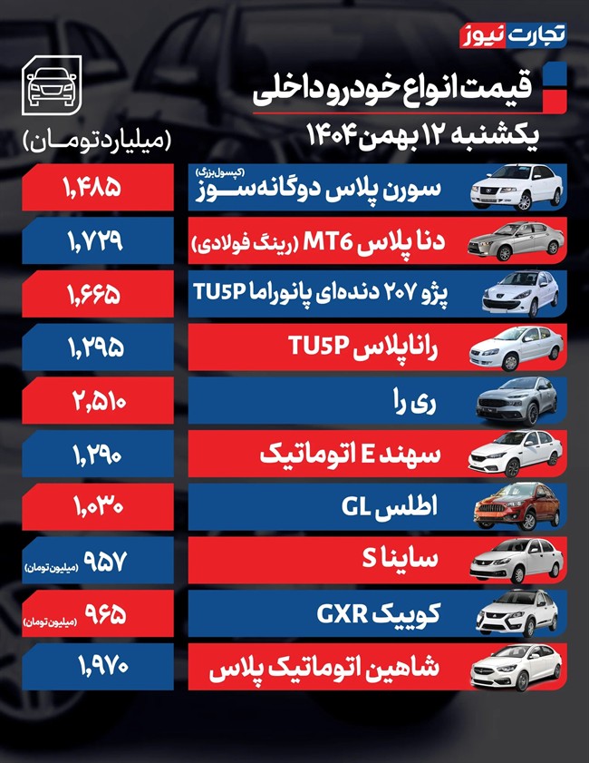 قیمت خودرو در بازار امروز 12 بهمن