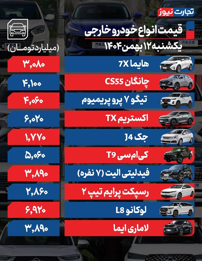 قیمت خودرو در بازار امروز 12 بهمن