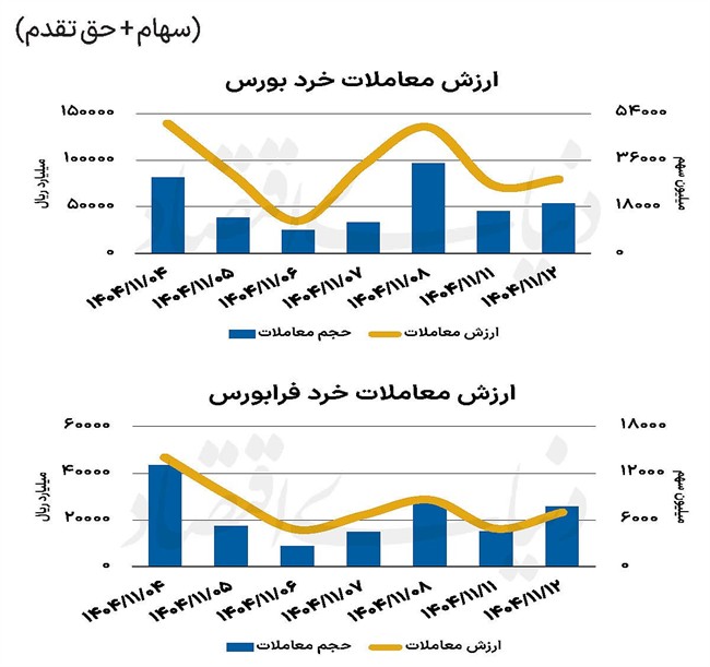 بازار سهام - 1404/11/13