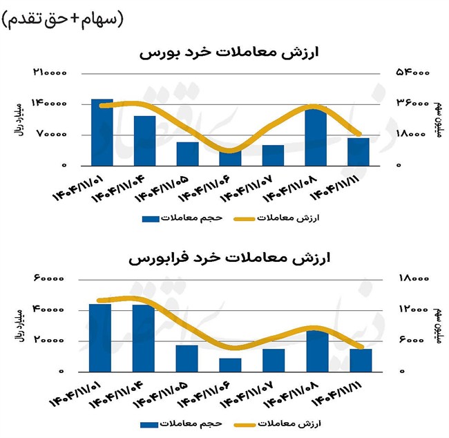 بازار سهام - 1404/11/12