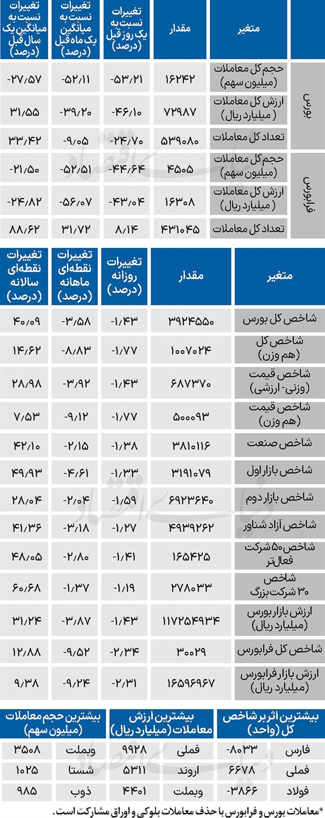 نبض شاخص - 1404/11/12