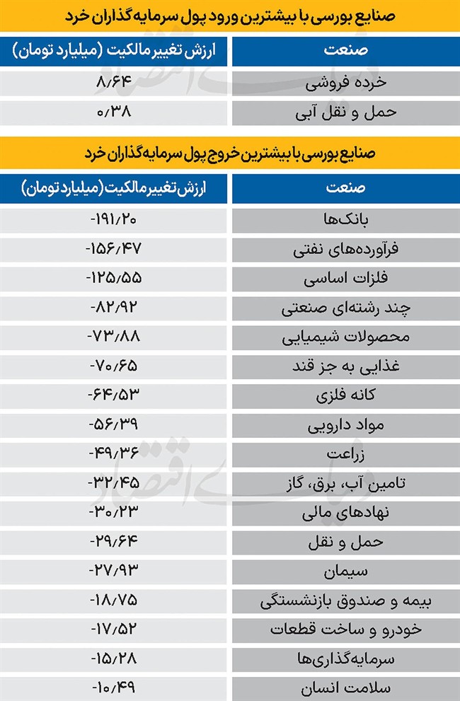 سردمداران ورود و خروج حقیقی‌ها - 1404/11/12