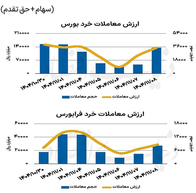 بازار سهام - 1404/11/11