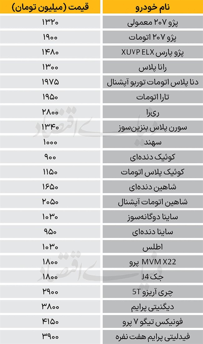 نبض بازار - 1404/11/13