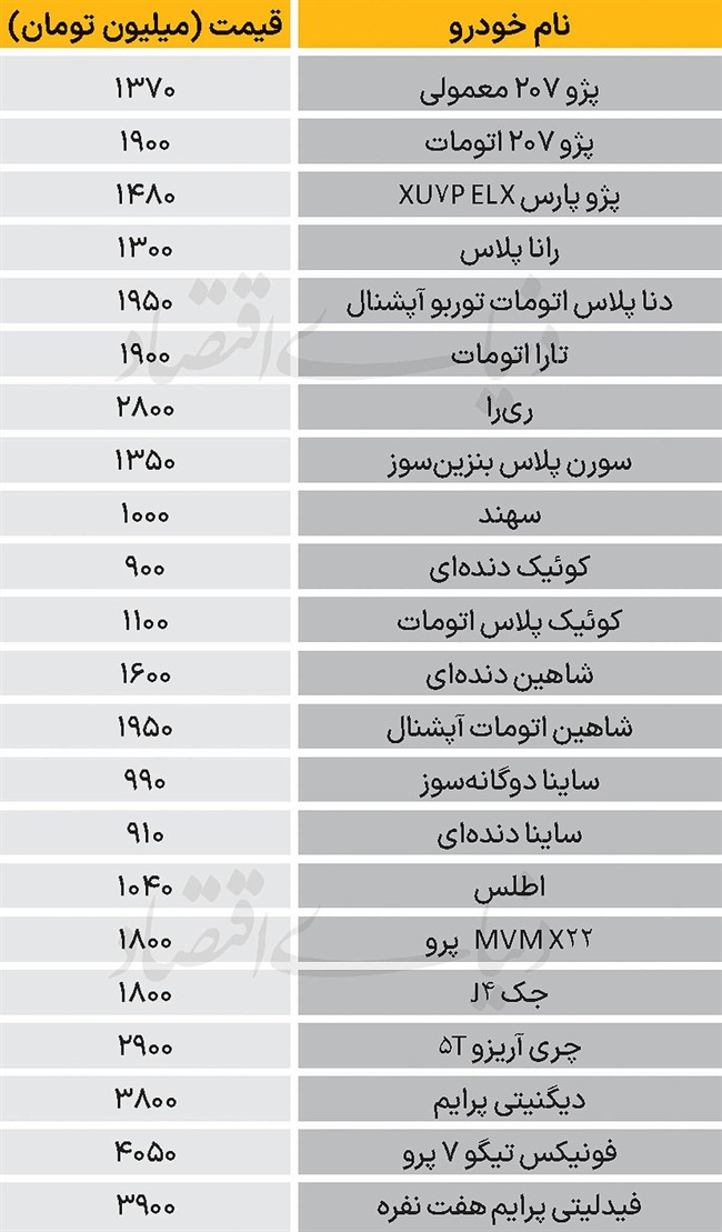 نبض بازار - 1404/11/12