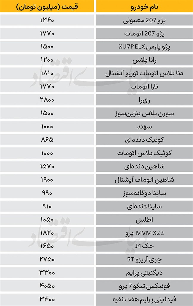 نبض بازار - 1404/11/09