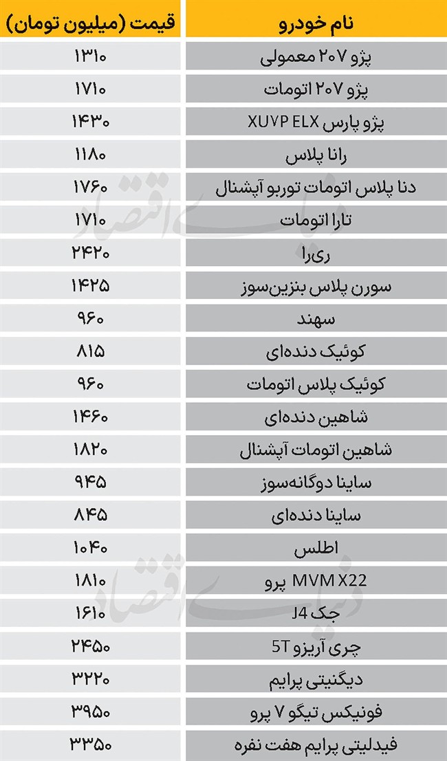 نبض بازار - 1404/11/08