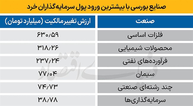 سردمداران ورود و خروج حقیقی‌ها - 1404/11/14