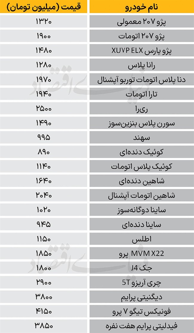 نبض بازار - 1404/11/14