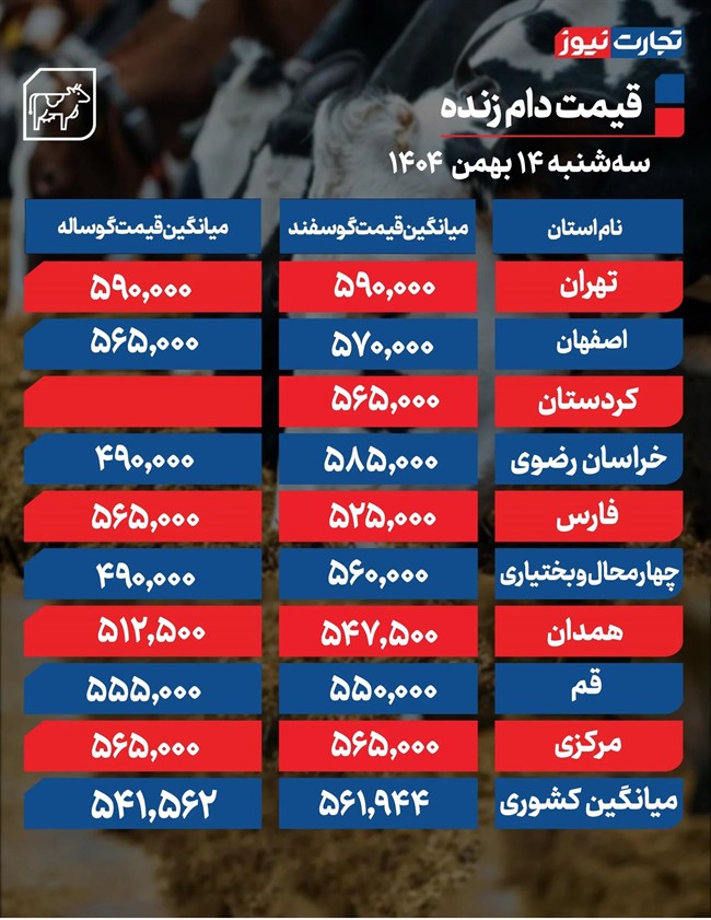 قیمت دام امروز