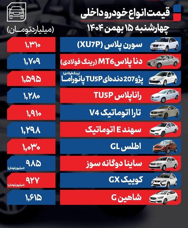 قیمت خودرو در بازار امروز 15 بهمن ماه