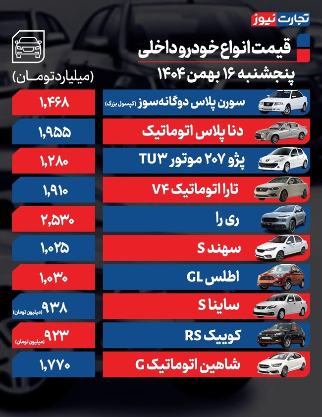 قیمت خودرو امروز ۱۶ بهمن ۱۴۰۴